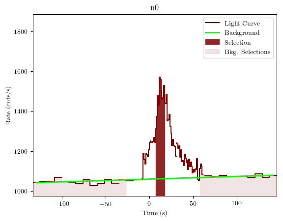 data/GRB190827467/plots/GRB190827467_lightcurve_trigdat_detector_n0_plot_v01.png