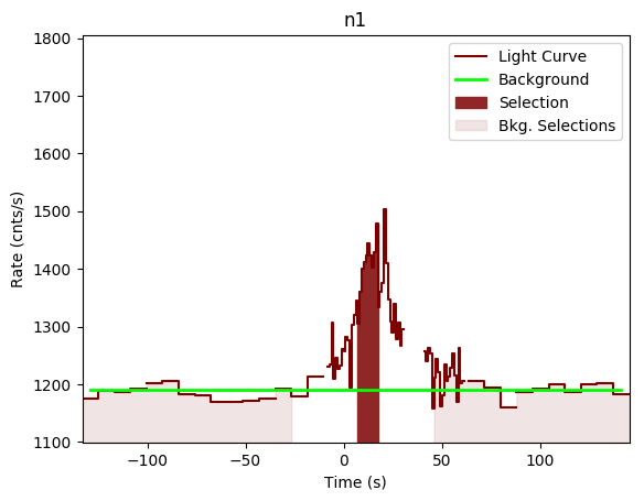 data/GRB190827467/plots/GRB190827467_lightcurve_trigdat_detector_n1_plot_v00.png