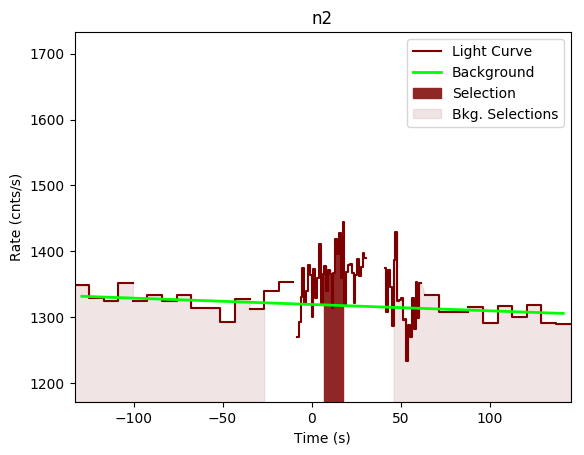 data/GRB190827467/plots/GRB190827467_lightcurve_trigdat_detector_n2_plot_v00.png