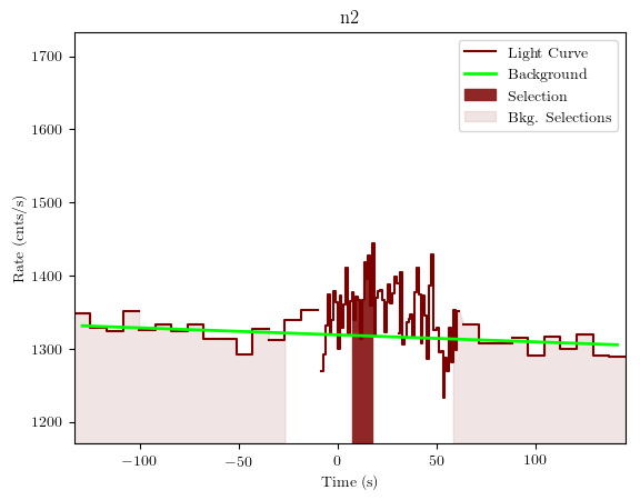 data/GRB190827467/plots/GRB190827467_lightcurve_trigdat_detector_n2_plot_v01.png