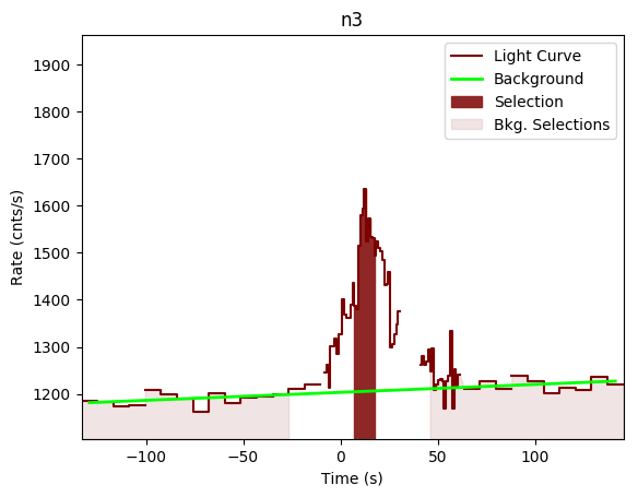 data/GRB190827467/plots/GRB190827467_lightcurve_trigdat_detector_n3_plot_v00.png