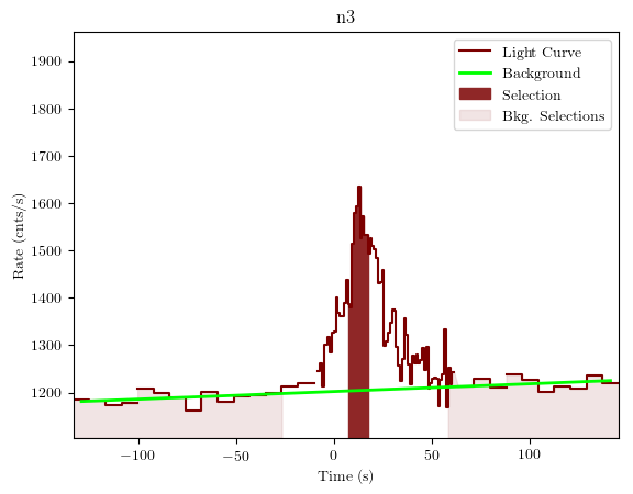 data/GRB190827467/plots/GRB190827467_lightcurve_trigdat_detector_n3_plot_v01.png