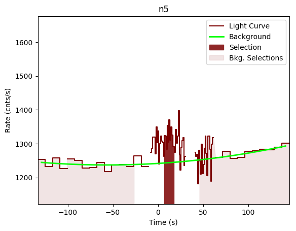 data/GRB190827467/plots/GRB190827467_lightcurve_trigdat_detector_n5_plot_v00.png