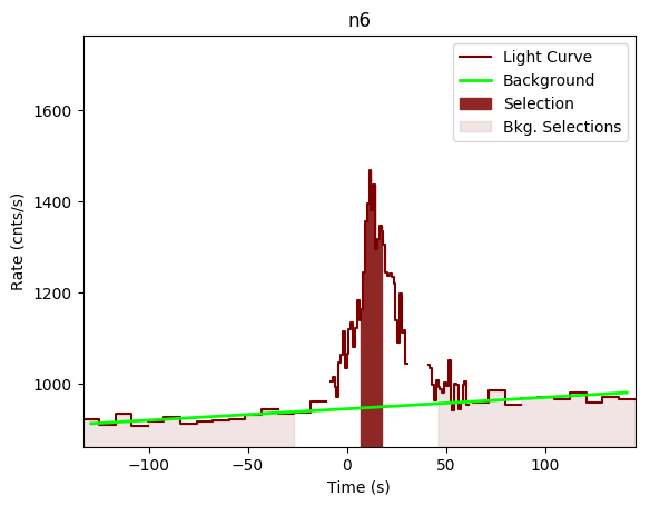 data/GRB190827467/plots/GRB190827467_lightcurve_trigdat_detector_n6_plot_v00.png
