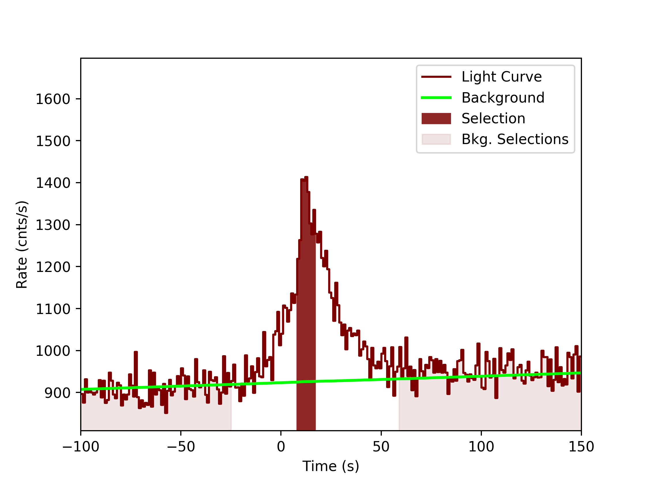 data/GRB190827467/plots/GRB190827467_lightcurve_trigdat_detector_n6_plot_v0tte.png