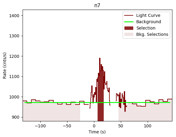 data/GRB190827467/plots/GRB190827467_lightcurve_trigdat_detector_n7_plot_v00.png