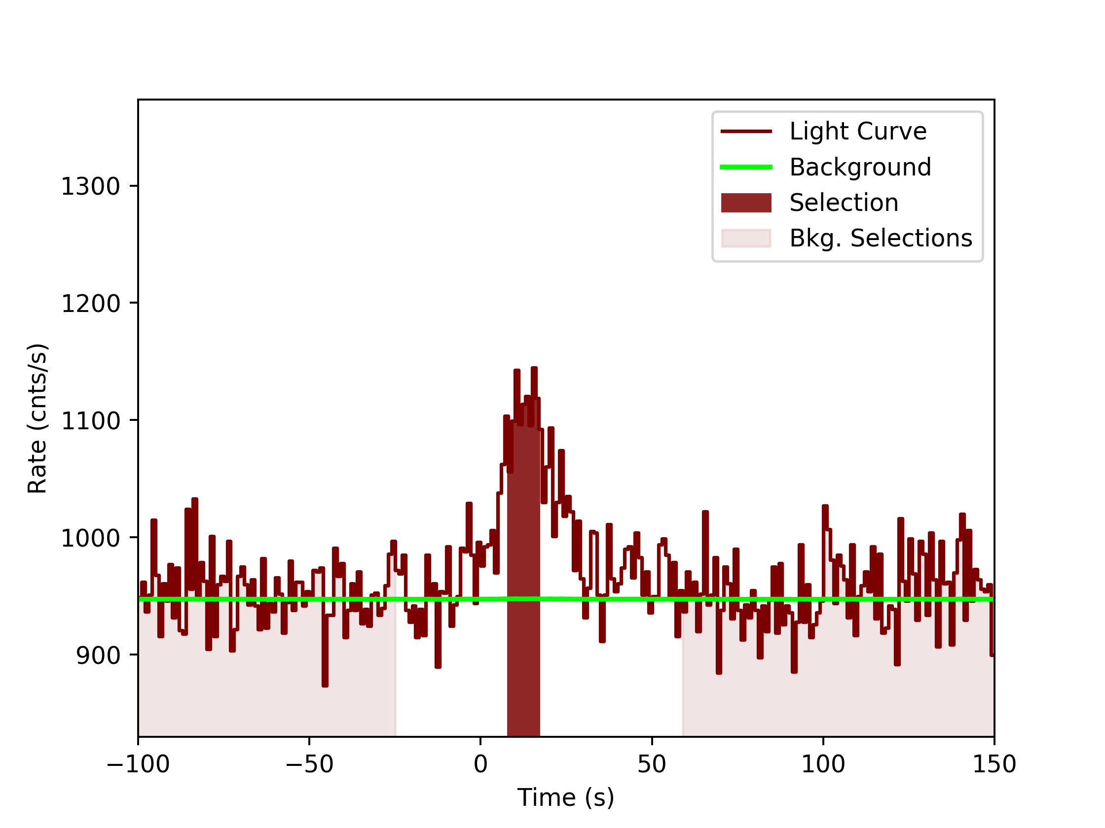 data/GRB190827467/plots/GRB190827467_lightcurve_trigdat_detector_n7_plot_v0tte.png