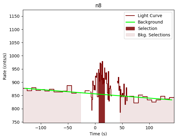 data/GRB190827467/plots/GRB190827467_lightcurve_trigdat_detector_n8_plot_v00.png