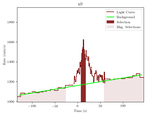 data/GRB190827467/plots/GRB190827467_lightcurve_trigdat_detector_n9_plot_v01.png