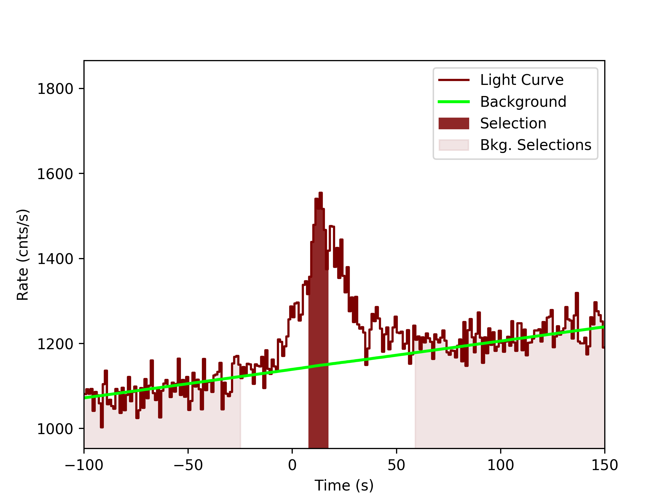 data/GRB190827467/plots/GRB190827467_lightcurve_trigdat_detector_n9_plot_v0tte.png