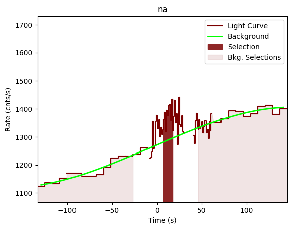data/GRB190827467/plots/GRB190827467_lightcurve_trigdat_detector_na_plot_v00.png