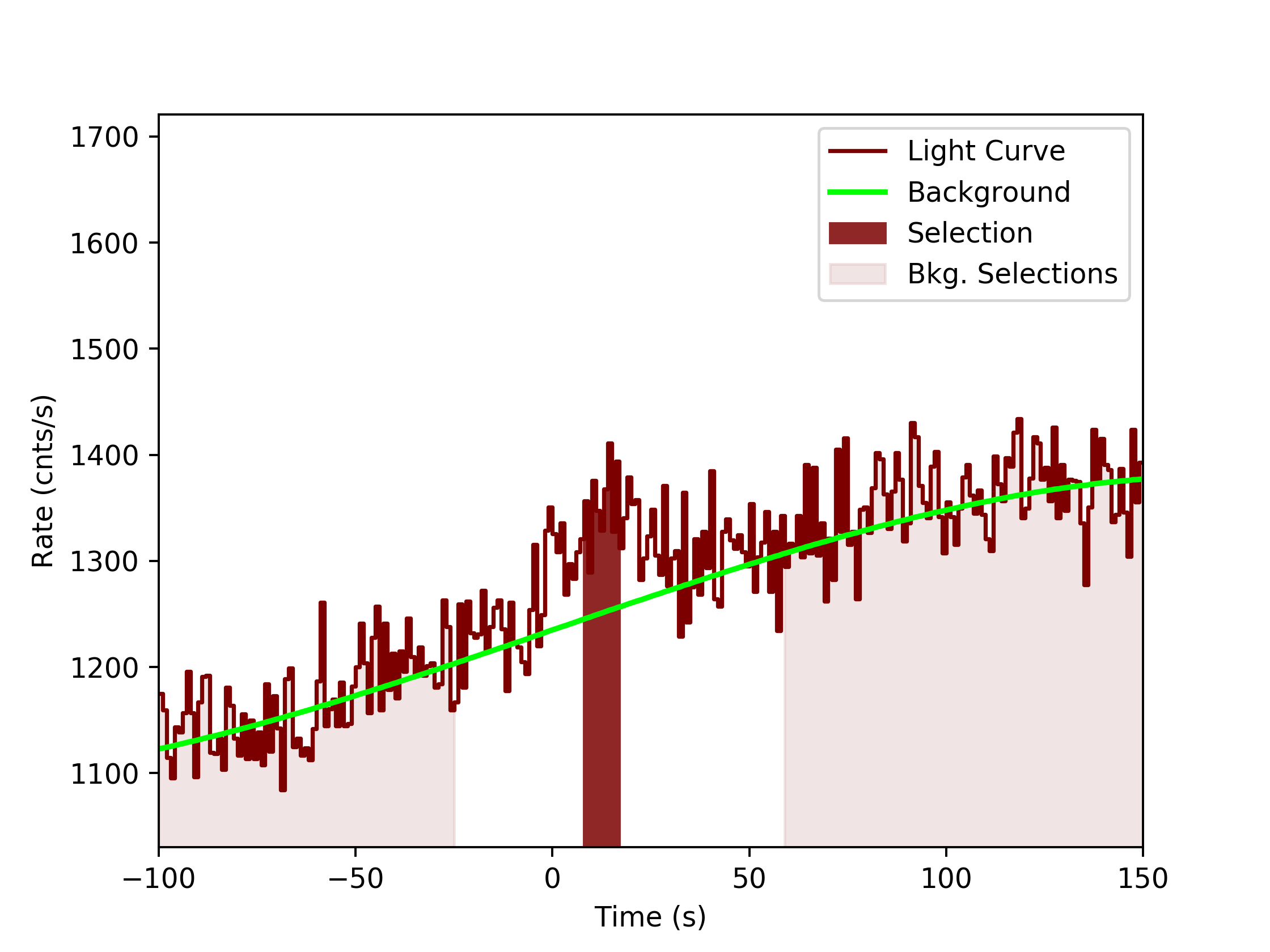 data/GRB190827467/plots/GRB190827467_lightcurve_trigdat_detector_na_plot_v0tte.png
