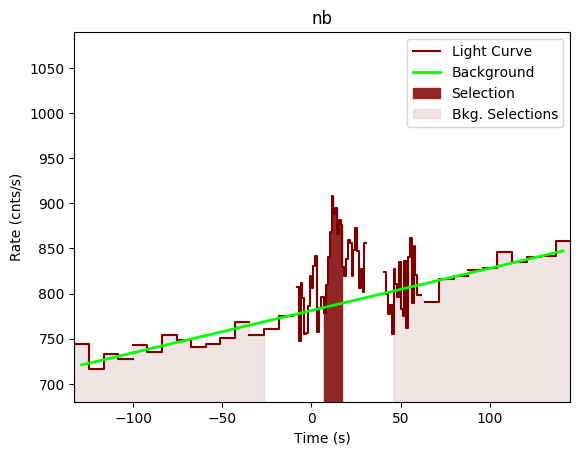 data/GRB190827467/plots/GRB190827467_lightcurve_trigdat_detector_nb_plot_v00.png