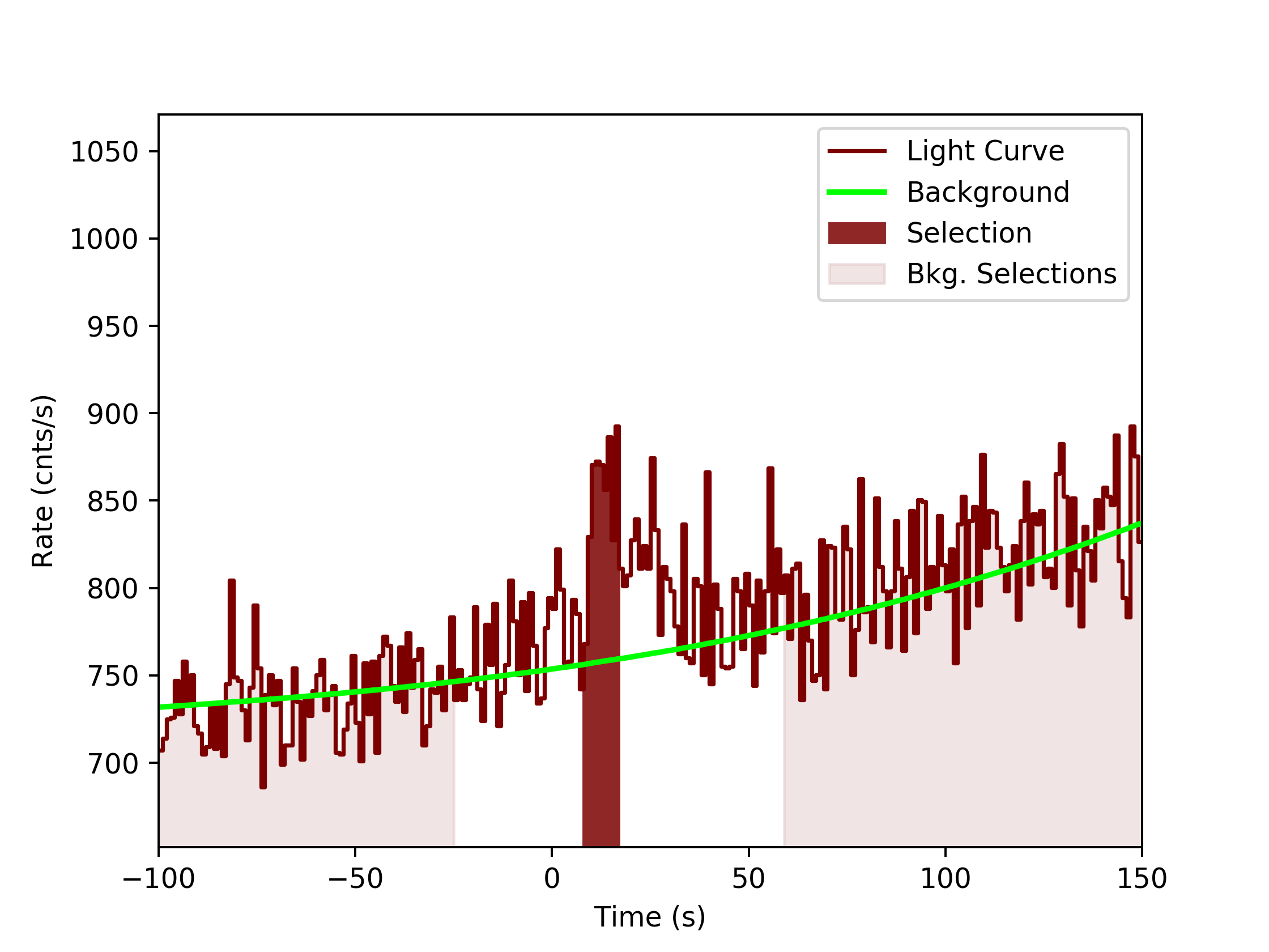 data/GRB190827467/plots/GRB190827467_lightcurve_trigdat_detector_nb_plot_v0tte.png
