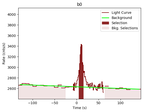 data/GRB190901890/plots/GRB190901890_lightcurve_trigdat_detector_b0_plot_v00.png