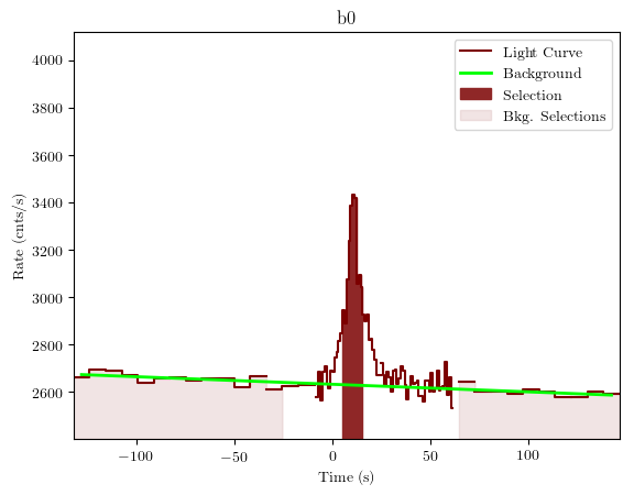 data/GRB190901890/plots/GRB190901890_lightcurve_trigdat_detector_b0_plot_v01.png