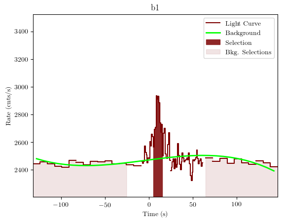 data/GRB190901890/plots/GRB190901890_lightcurve_trigdat_detector_b1_plot_v01.png