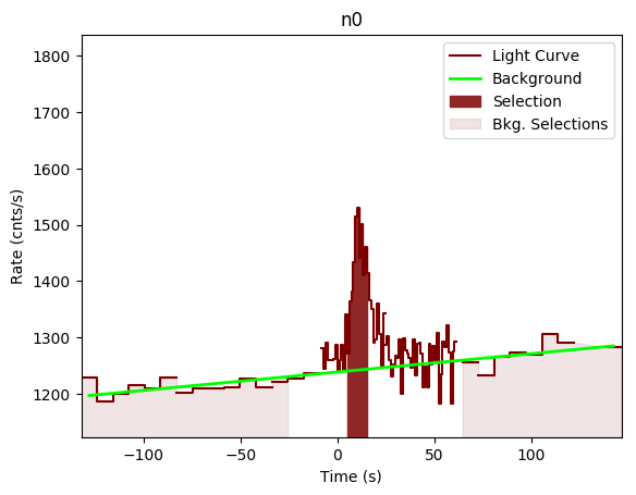 data/GRB190901890/plots/GRB190901890_lightcurve_trigdat_detector_n0_plot_v00.png