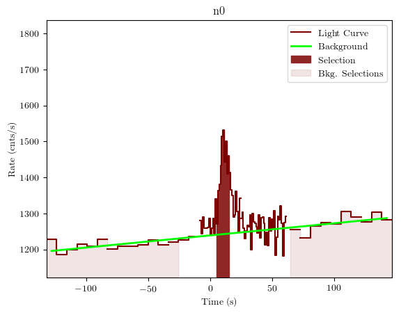 data/GRB190901890/plots/GRB190901890_lightcurve_trigdat_detector_n0_plot_v01.png