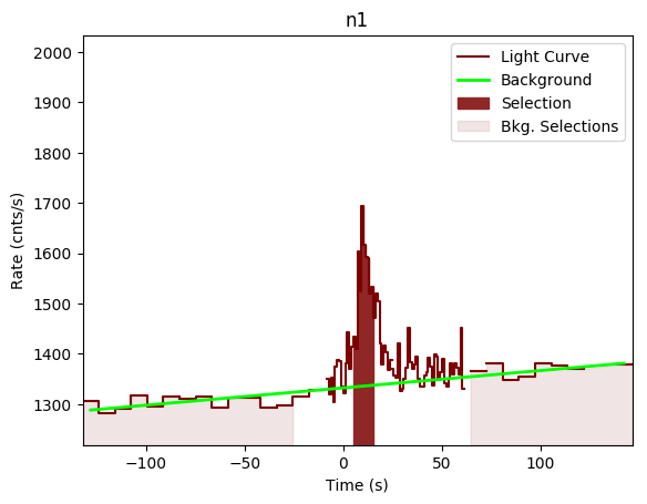 data/GRB190901890/plots/GRB190901890_lightcurve_trigdat_detector_n1_plot_v00.png
