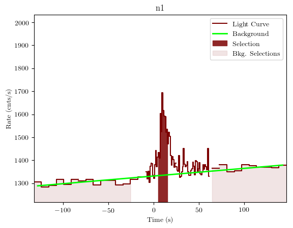 data/GRB190901890/plots/GRB190901890_lightcurve_trigdat_detector_n1_plot_v01.png