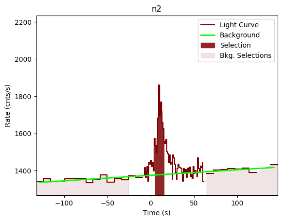 data/GRB190901890/plots/GRB190901890_lightcurve_trigdat_detector_n2_plot_v00.png
