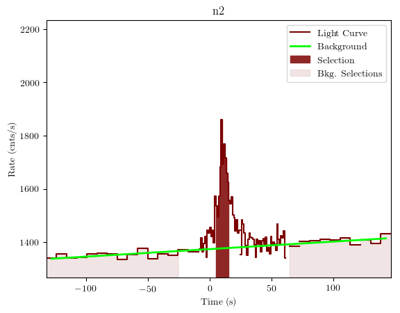 data/GRB190901890/plots/GRB190901890_lightcurve_trigdat_detector_n2_plot_v01.png