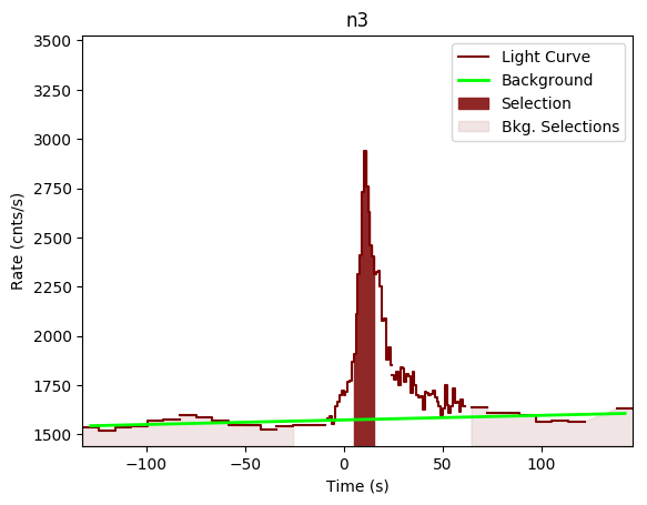 data/GRB190901890/plots/GRB190901890_lightcurve_trigdat_detector_n3_plot_v00.png