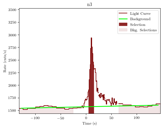 data/GRB190901890/plots/GRB190901890_lightcurve_trigdat_detector_n3_plot_v01.png