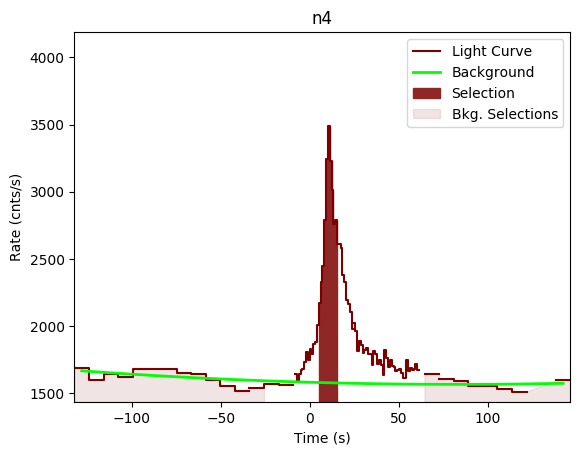 data/GRB190901890/plots/GRB190901890_lightcurve_trigdat_detector_n4_plot_v00.png