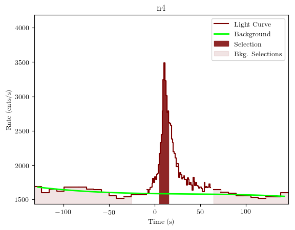 data/GRB190901890/plots/GRB190901890_lightcurve_trigdat_detector_n4_plot_v01.png