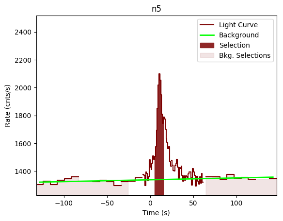 data/GRB190901890/plots/GRB190901890_lightcurve_trigdat_detector_n5_plot_v00.png