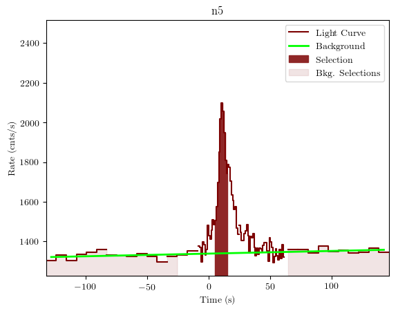 data/GRB190901890/plots/GRB190901890_lightcurve_trigdat_detector_n5_plot_v01.png