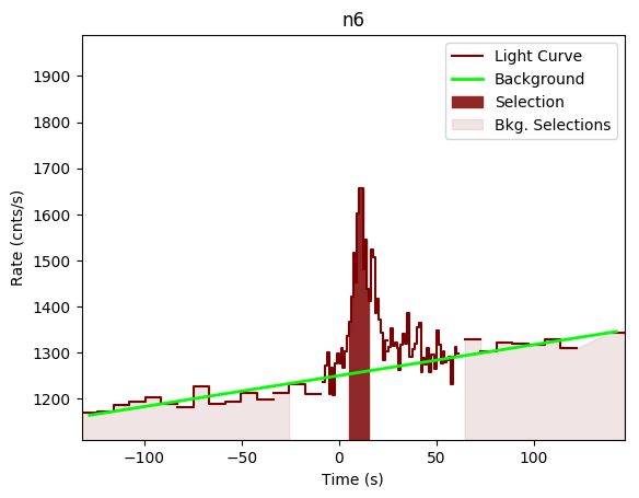 data/GRB190901890/plots/GRB190901890_lightcurve_trigdat_detector_n6_plot_v00.png
