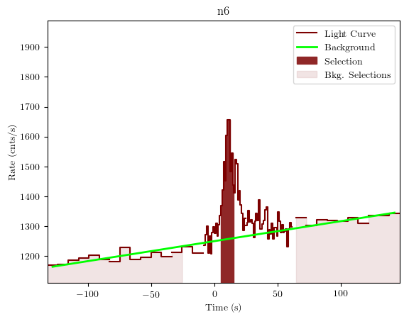 data/GRB190901890/plots/GRB190901890_lightcurve_trigdat_detector_n6_plot_v01.png