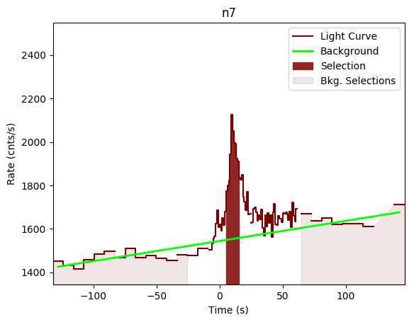 data/GRB190901890/plots/GRB190901890_lightcurve_trigdat_detector_n7_plot_v00.png