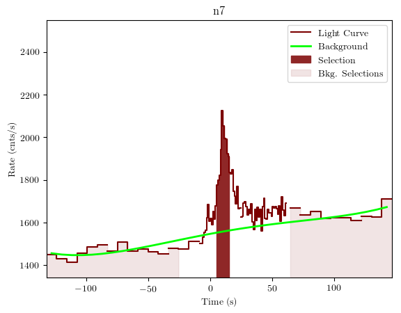 data/GRB190901890/plots/GRB190901890_lightcurve_trigdat_detector_n7_plot_v01.png