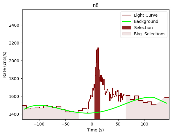data/GRB190901890/plots/GRB190901890_lightcurve_trigdat_detector_n8_plot_v00.png