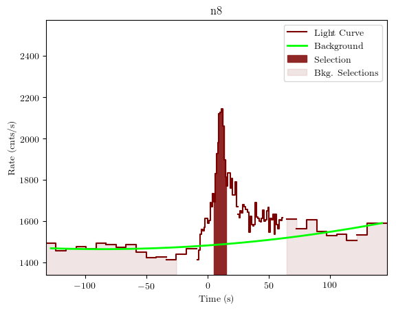 data/GRB190901890/plots/GRB190901890_lightcurve_trigdat_detector_n8_plot_v01.png