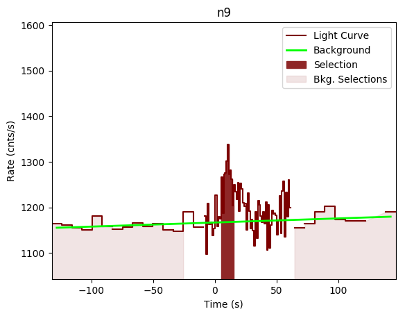 data/GRB190901890/plots/GRB190901890_lightcurve_trigdat_detector_n9_plot_v00.png