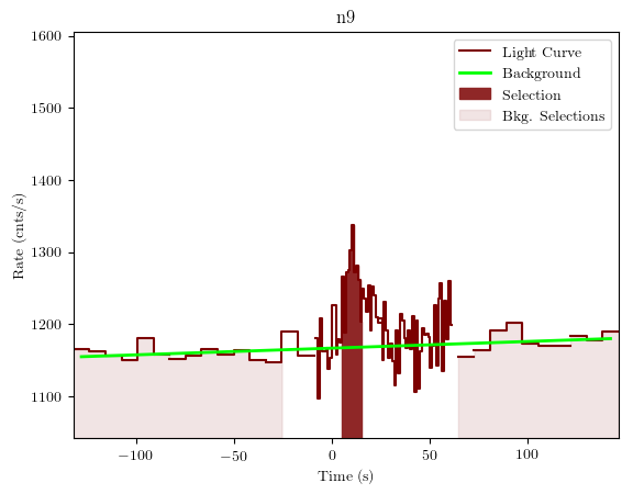 data/GRB190901890/plots/GRB190901890_lightcurve_trigdat_detector_n9_plot_v01.png