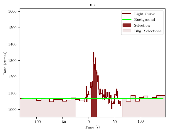 data/GRB190901890/plots/GRB190901890_lightcurve_trigdat_detector_na_plot_v01.png