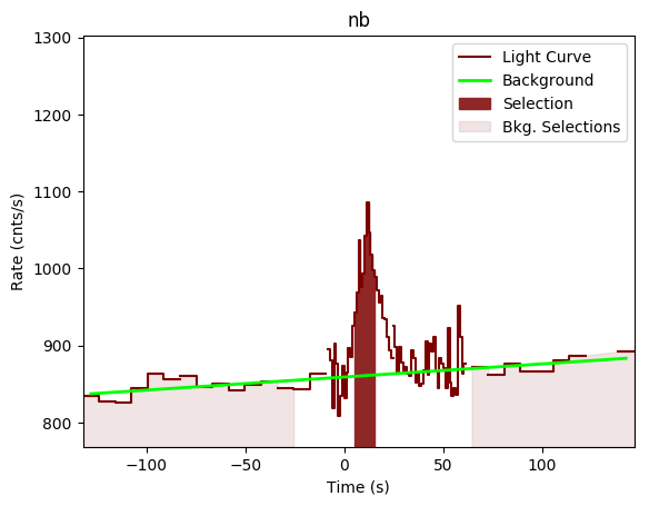 data/GRB190901890/plots/GRB190901890_lightcurve_trigdat_detector_nb_plot_v00.png