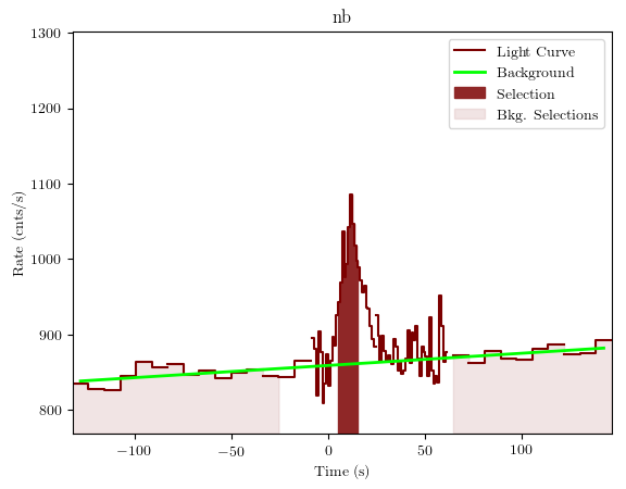 data/GRB190901890/plots/GRB190901890_lightcurve_trigdat_detector_nb_plot_v01.png