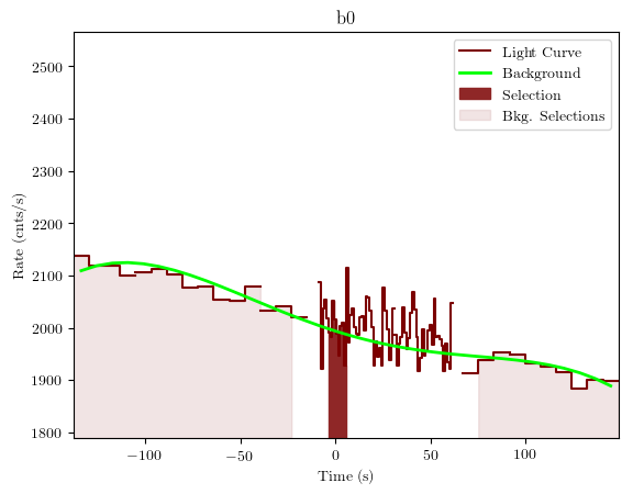 data/GRB190915240/plots/GRB190915240_lightcurve_trigdat_detector_b0_plot_v01.png