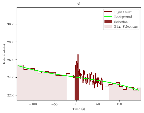 data/GRB190915240/plots/GRB190915240_lightcurve_trigdat_detector_b1_plot_v01.png