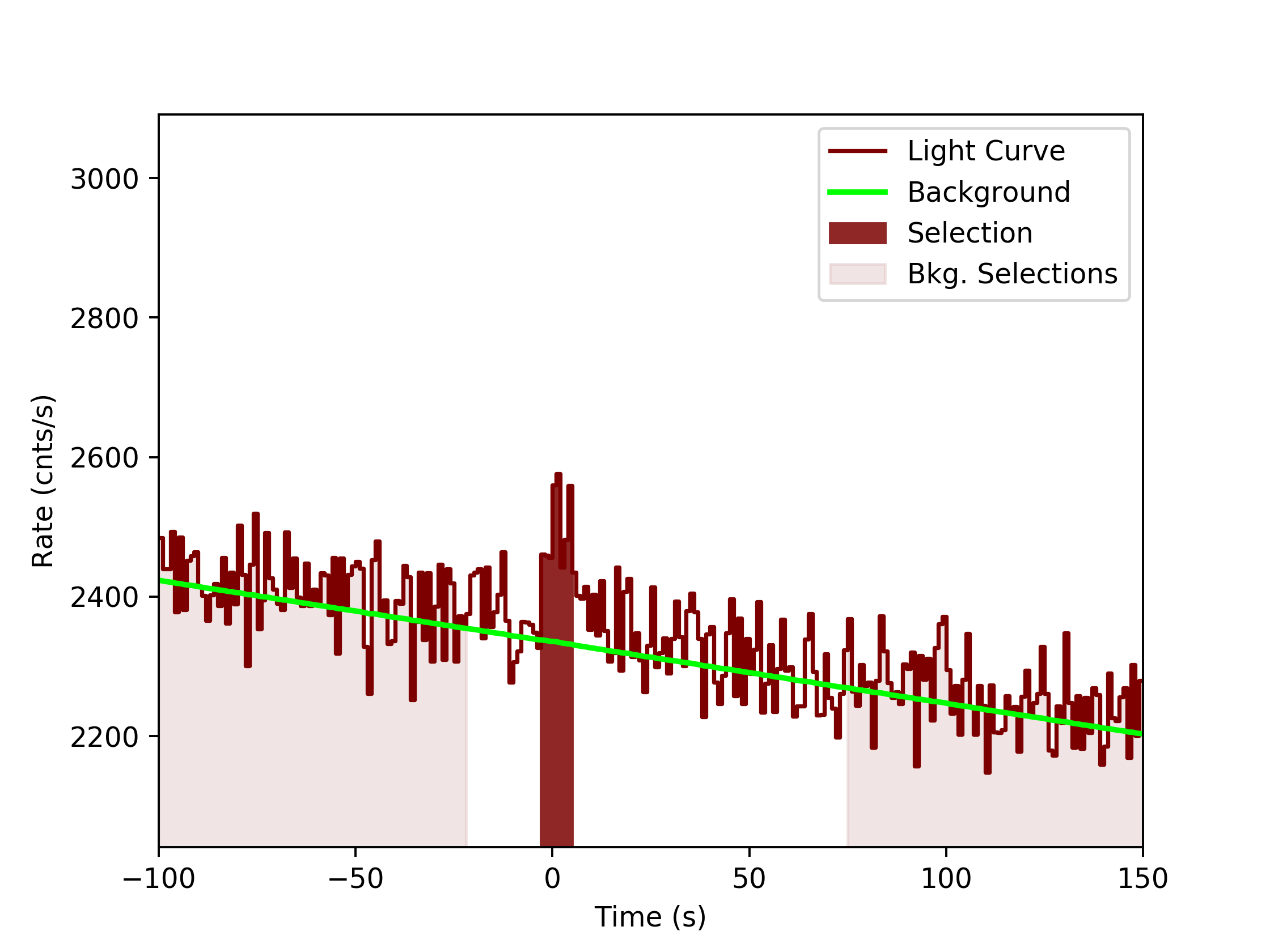 data/GRB190915240/plots/GRB190915240_lightcurve_trigdat_detector_b1_plot_v0tte.png