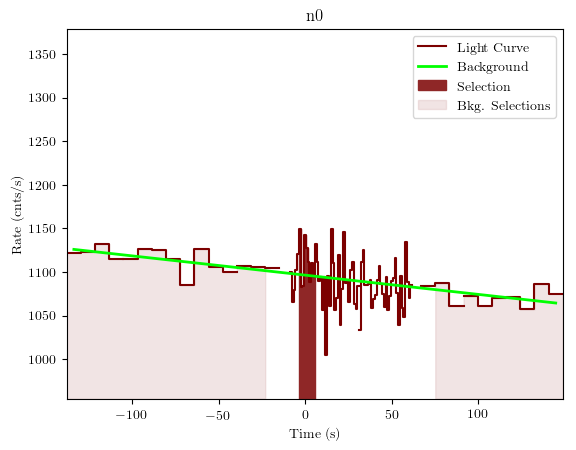 data/GRB190915240/plots/GRB190915240_lightcurve_trigdat_detector_n0_plot_v01.png