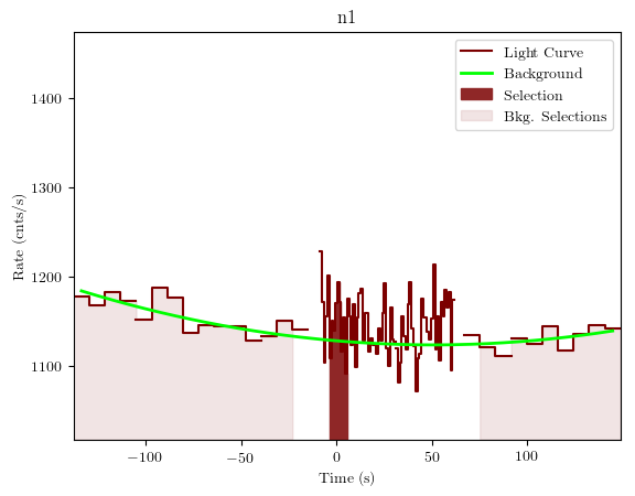 data/GRB190915240/plots/GRB190915240_lightcurve_trigdat_detector_n1_plot_v01.png