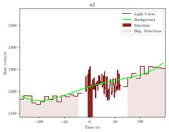 data/GRB190915240/plots/GRB190915240_lightcurve_trigdat_detector_n2_plot_v01.png